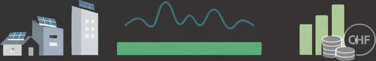 Marktprämie Fördermechanismus